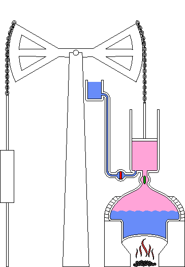 Thomas Newcomen and the First Practical Steam Engine